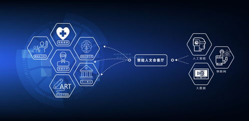 在这里，创意发生——成都国际文化艺术中心 数字文化创意内容应用服务的新引擎